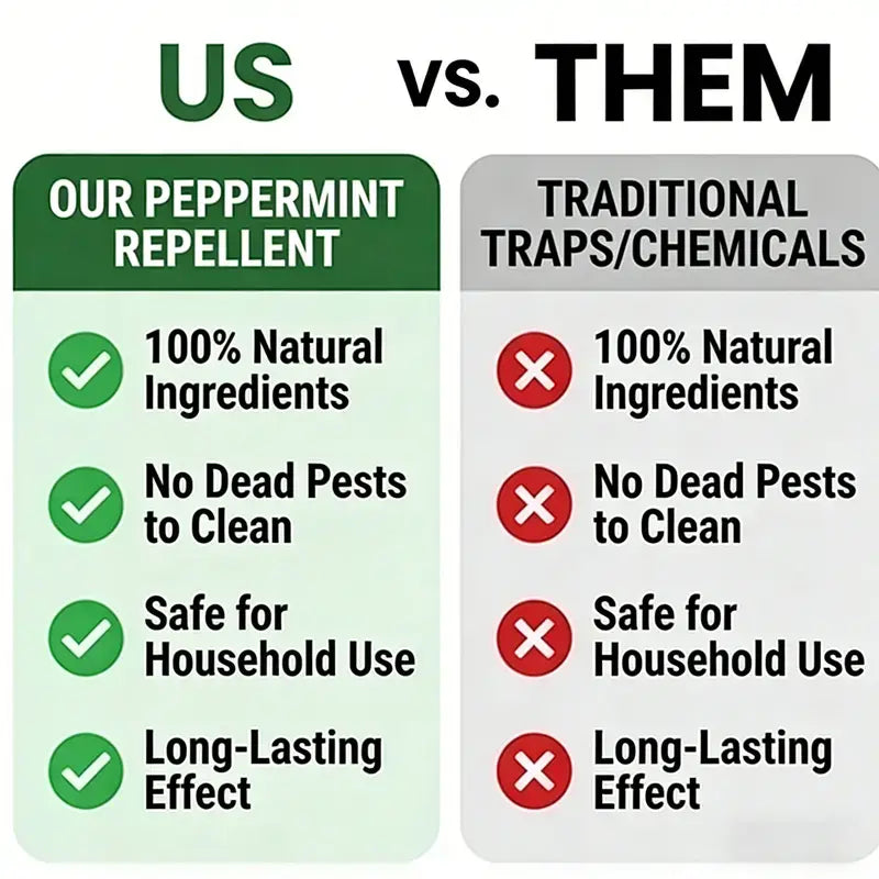 🐀🚫12 - Pack Popular Natural Rodent Repellent Balls