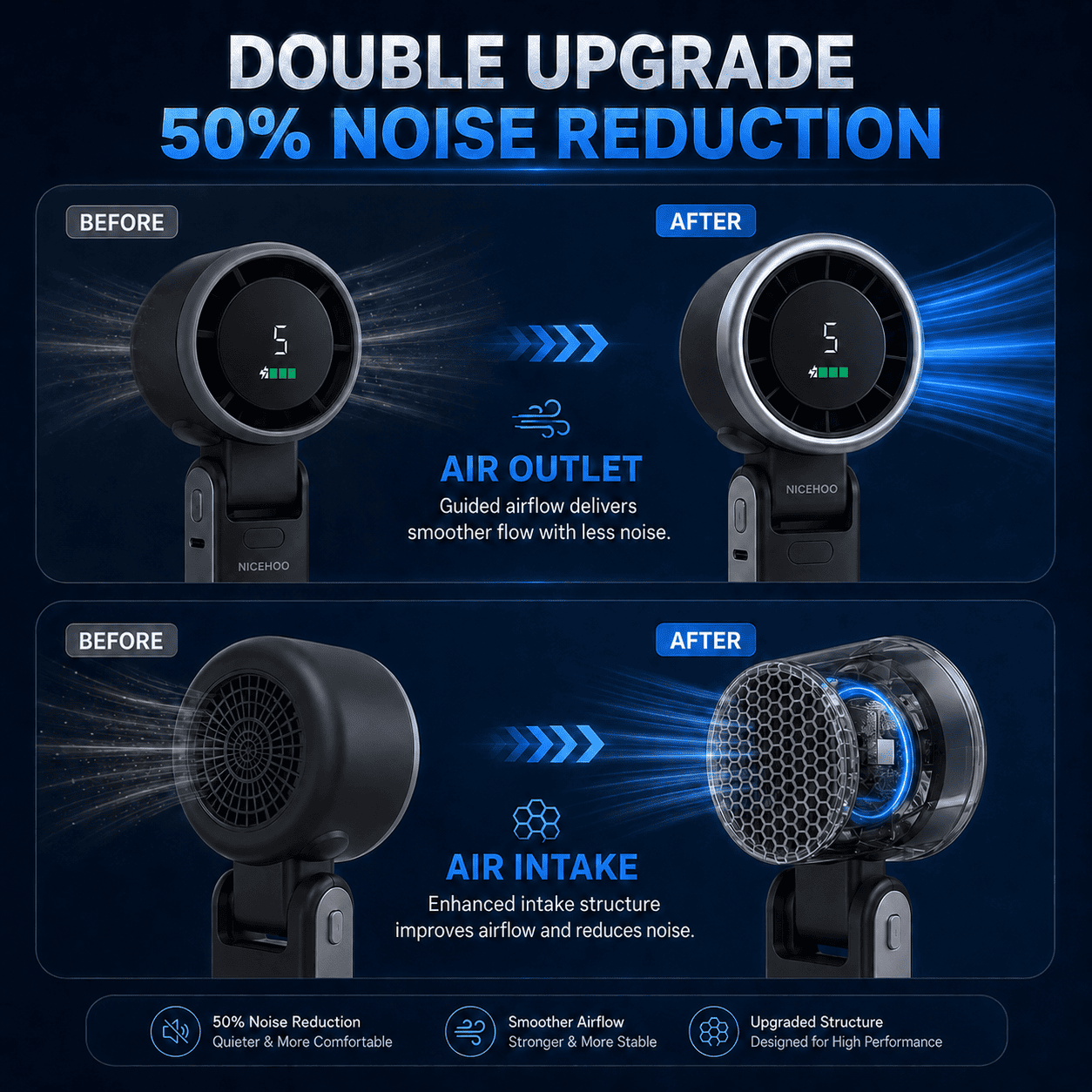 Portable Handheld Turbo Fan | 5-Speed Personal Cooling with HD Displa